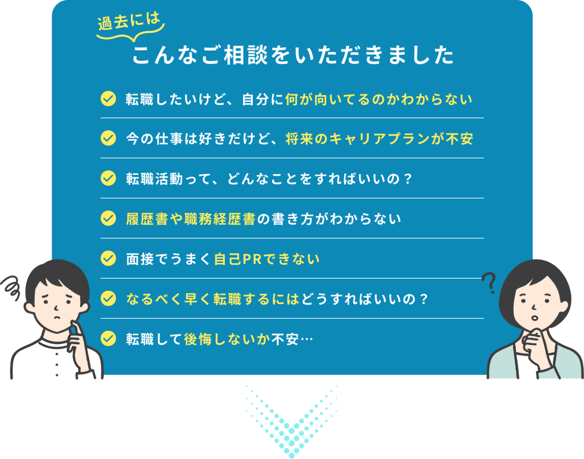 過去にはこんなご相談をいただきました。1.転職したいけど、自分に何が向いてるのかわからない 2.今の仕事は好きだけど、将来のキャリアプランが不安 3.転職活動って、どんなことをすればいいの？  4.履歴書や職務経歴書の書き方がわからない 5.面接でうまく自己PRできない 6.なるべく早く転職するにはどうすればいいの？ 7.転職して後悔しないか不安…